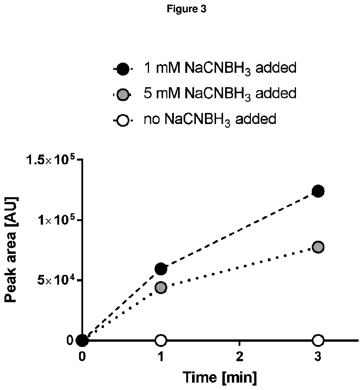 Method for preparation of primary amine compounds