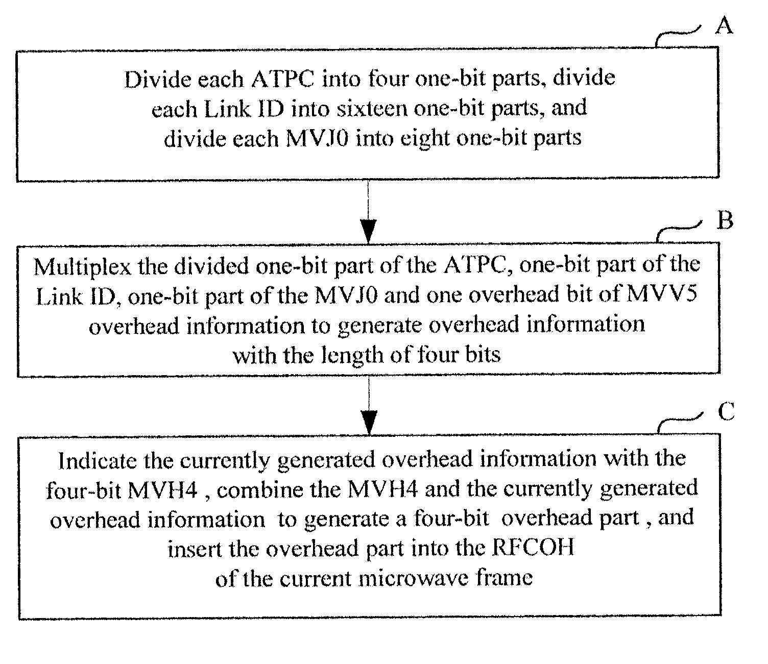 Method and apparatus for transmitting overhead information