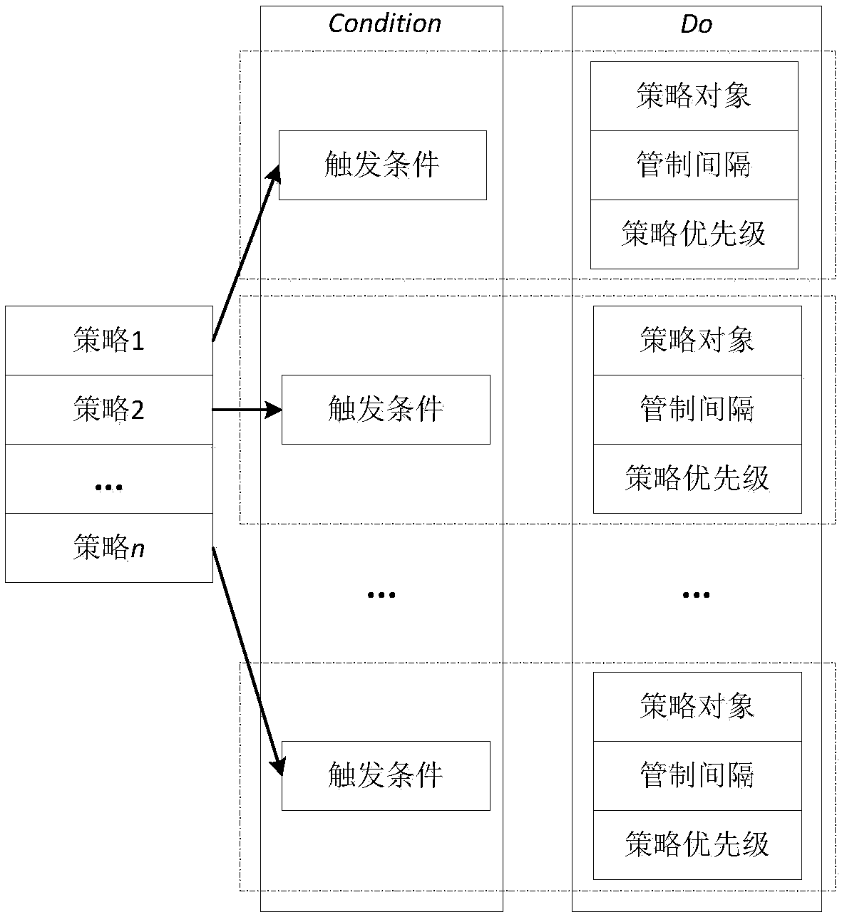 Full-time airspace conflict detection and release method based on time sequence