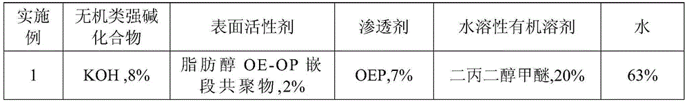 Low-temperature photoresist reworking stripping liquid and application thereof