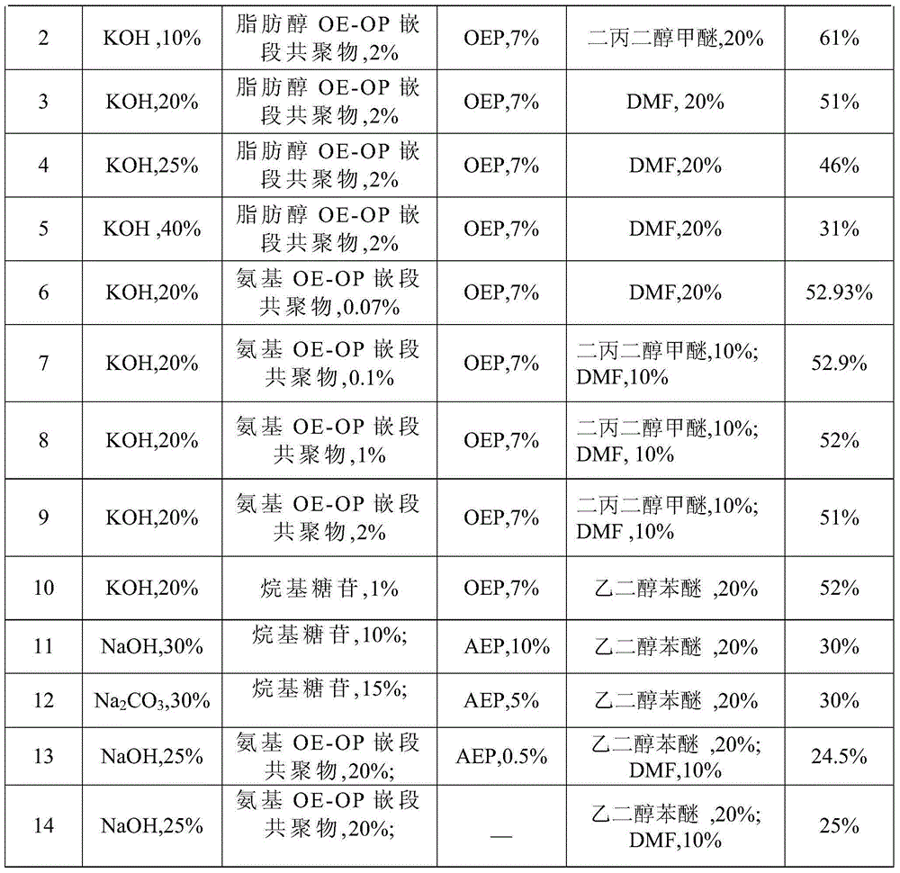 Low-temperature photoresist reworking stripping liquid and application thereof