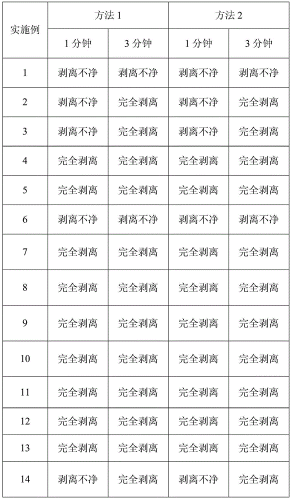 Low-temperature photoresist reworking stripping liquid and application thereof