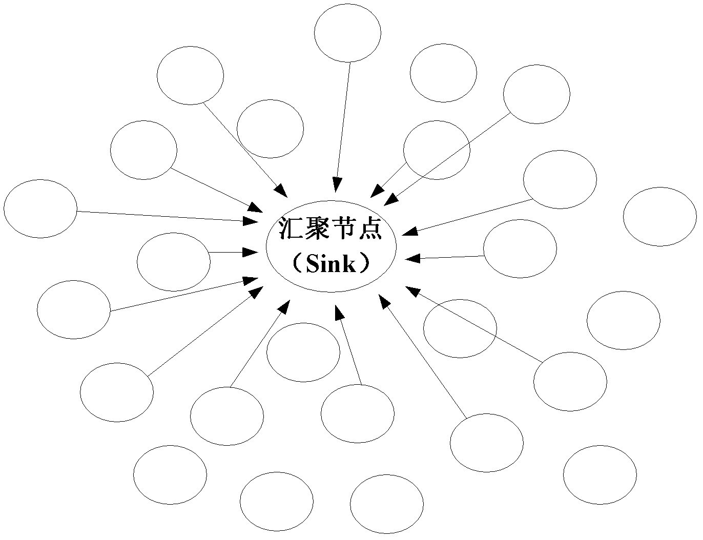 Networking method of wireless sensor network