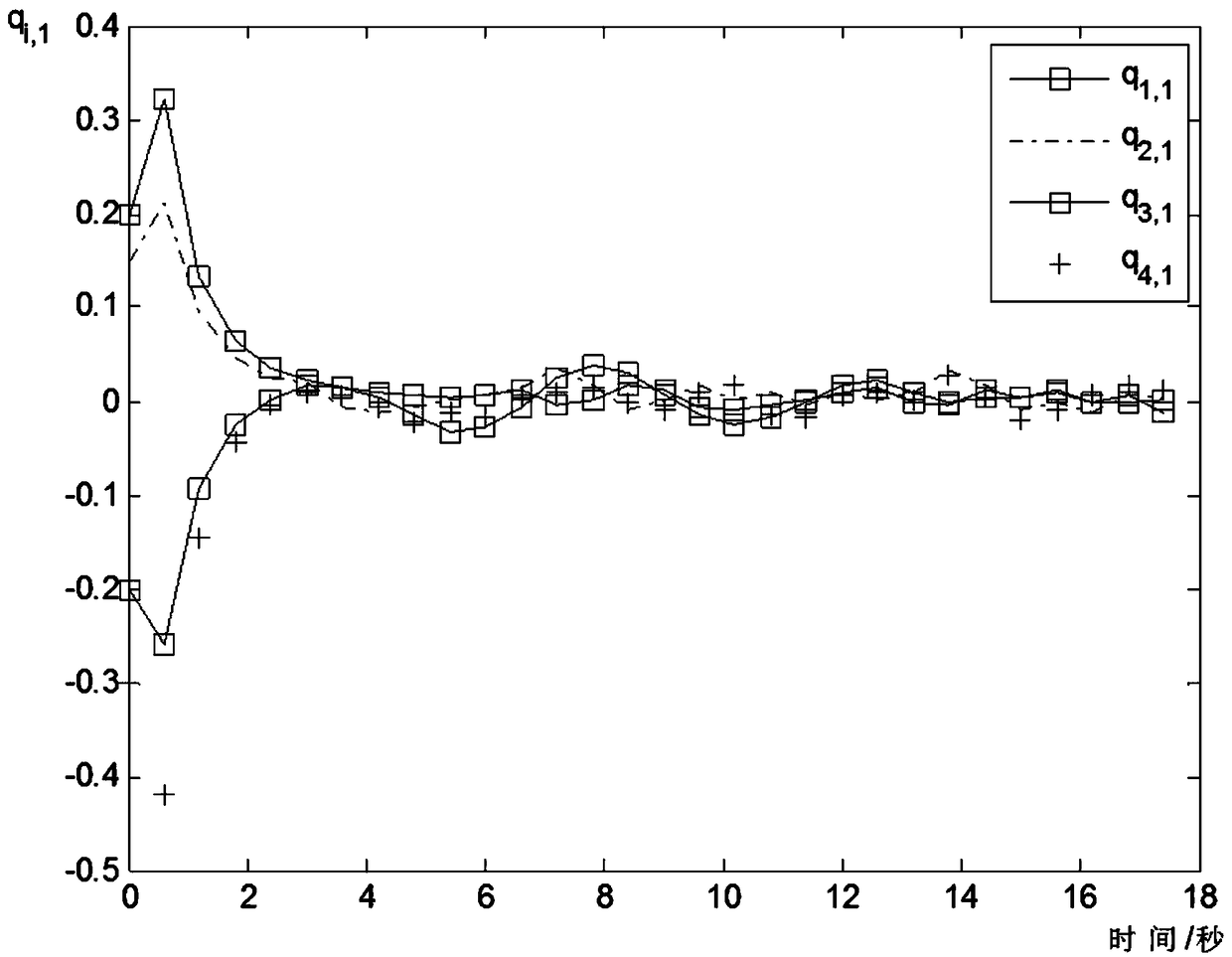 Multi-spacecraft cooperative control method based on integral sliding mode and model predictive control