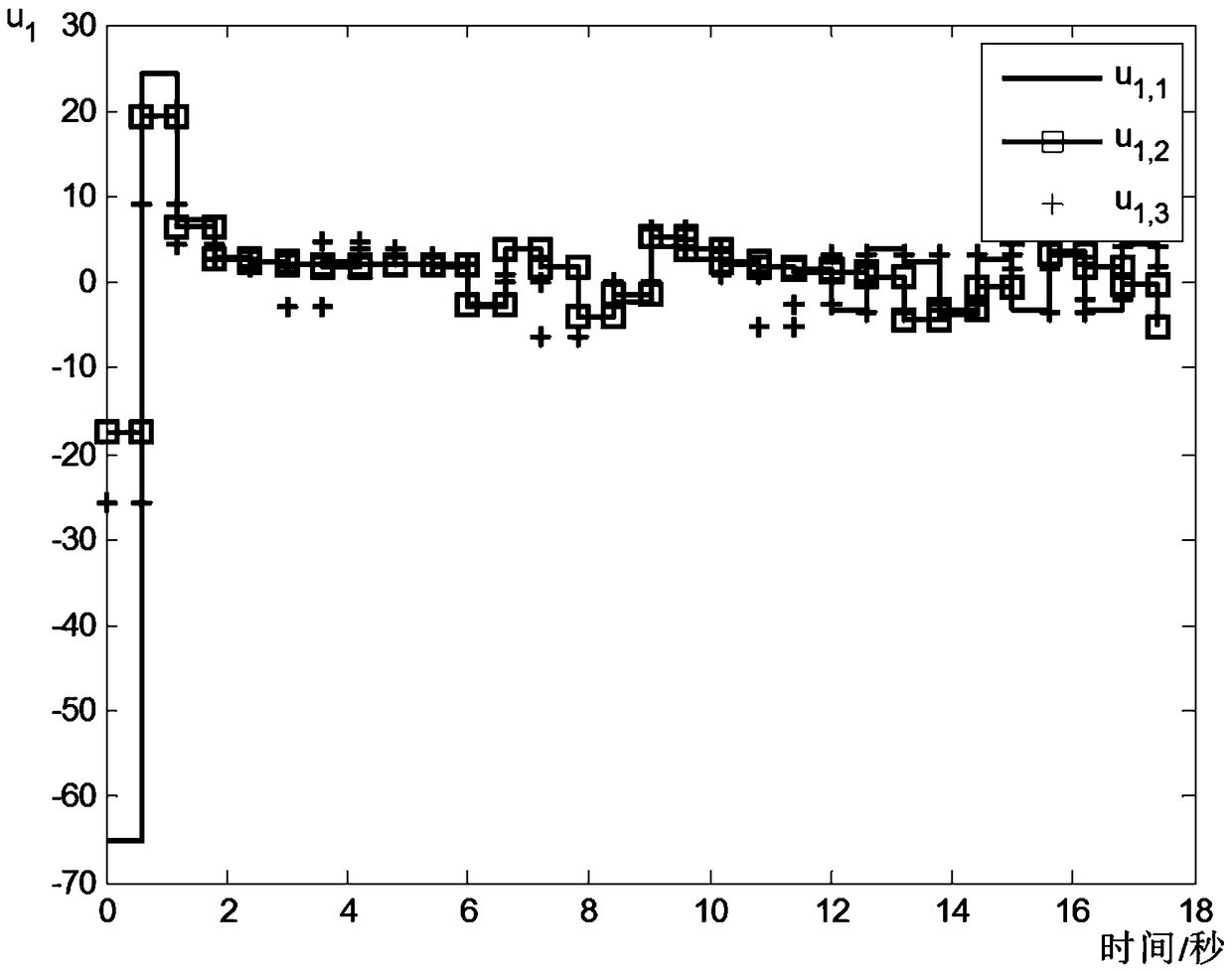 Multi-spacecraft cooperative control method based on integral sliding mode and model predictive control