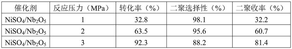 Ni-based solid acid catalyst for preparing C6 olefin through propylene dimerization as well as preparation method and application of Ni-based solid acid catalyst