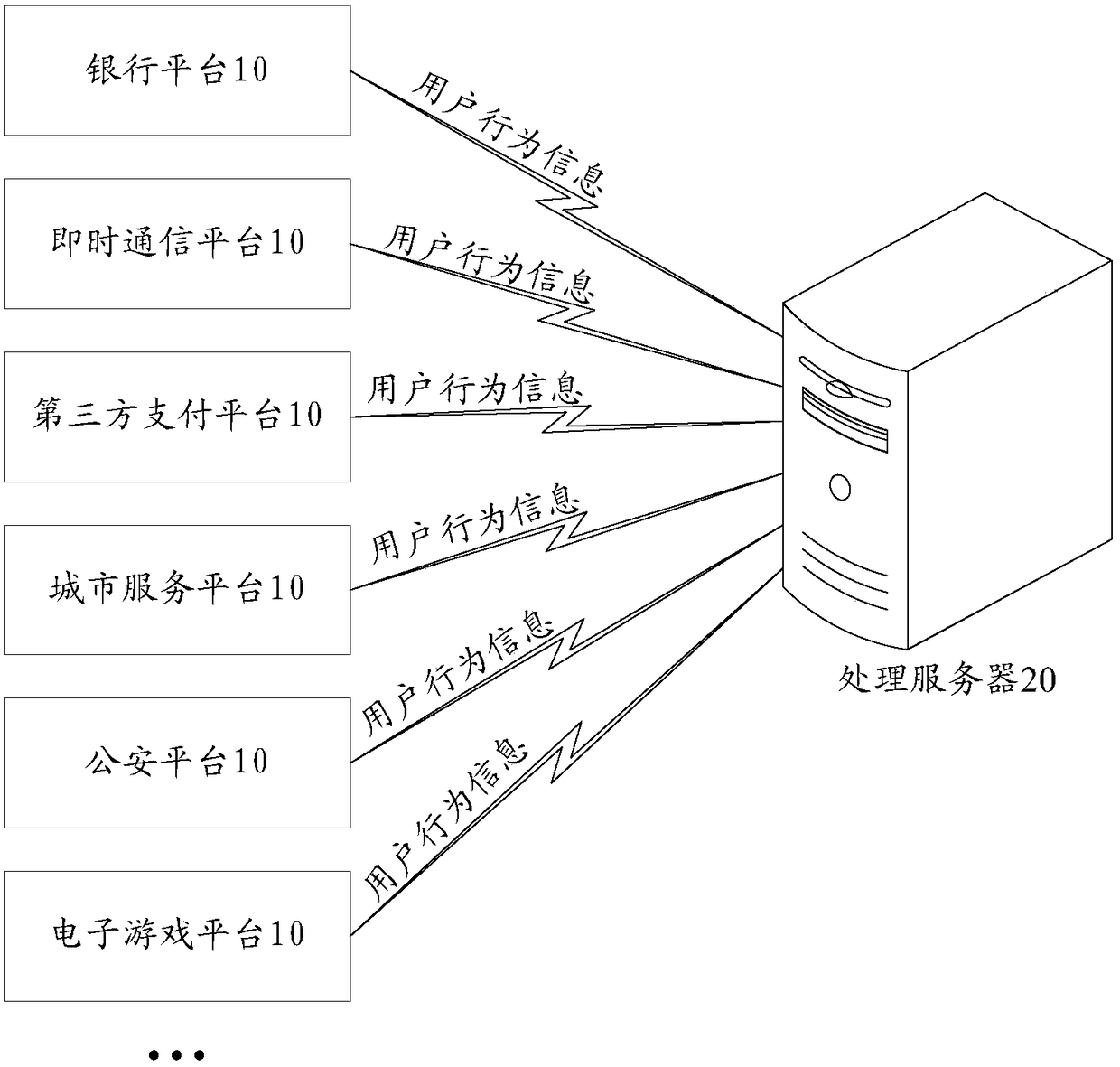 Real-time credit score adjustment processing method and device and processing server