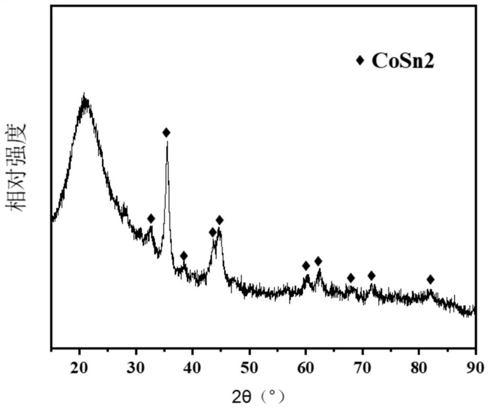 Silicon monoxide-based negative electrode material with high reversible capacity, preparation and application thereof