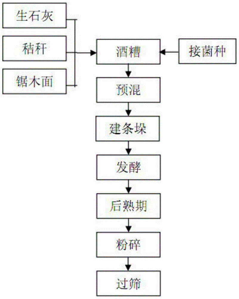 A kind of distiller's grain organic fertilizer and production method thereof