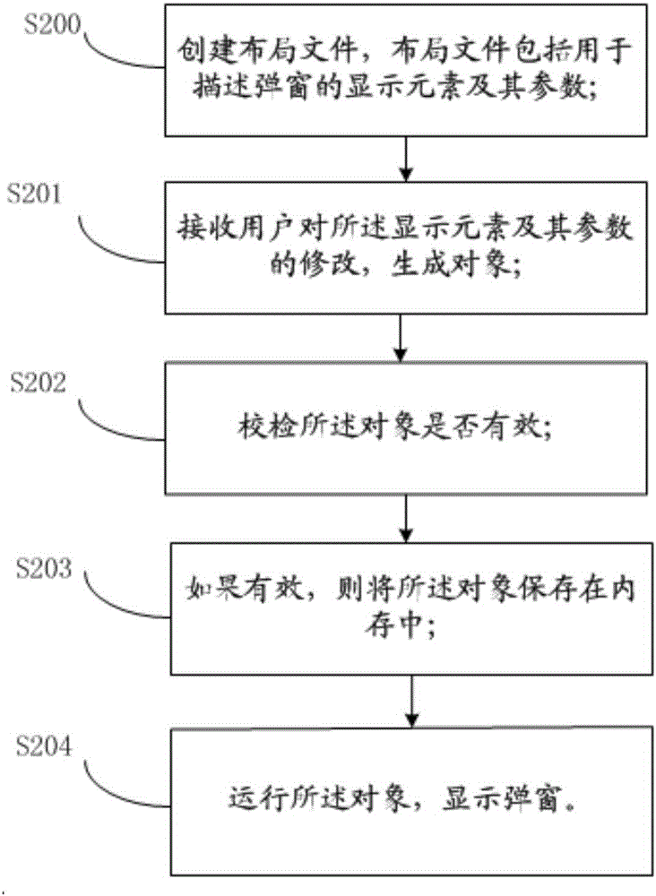 Popup window configuration method and device