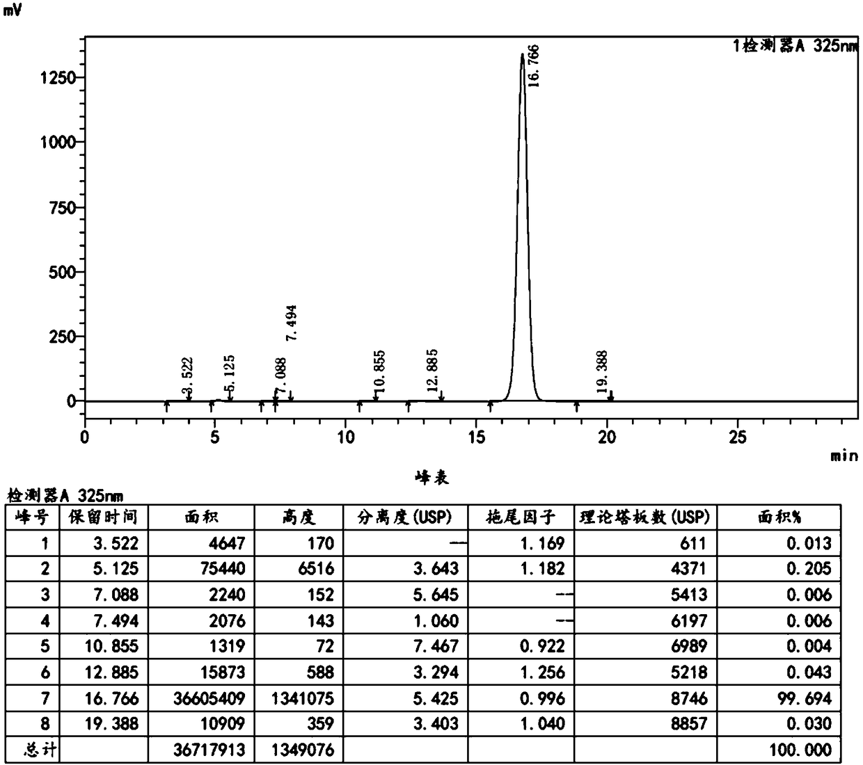 Method for preparing tazarotene without copper iodide