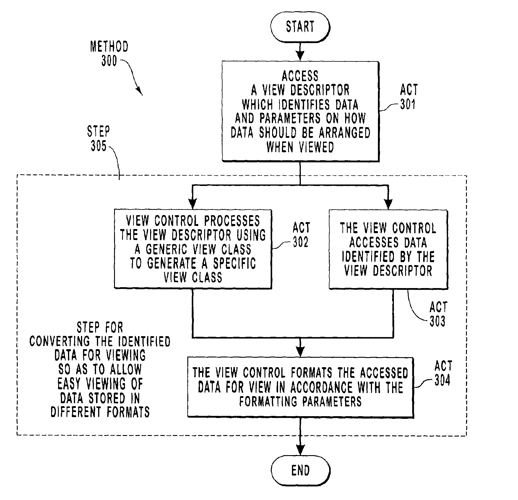 Methods and systems for generating a viewable document using view descriptors and generic view stylesheets