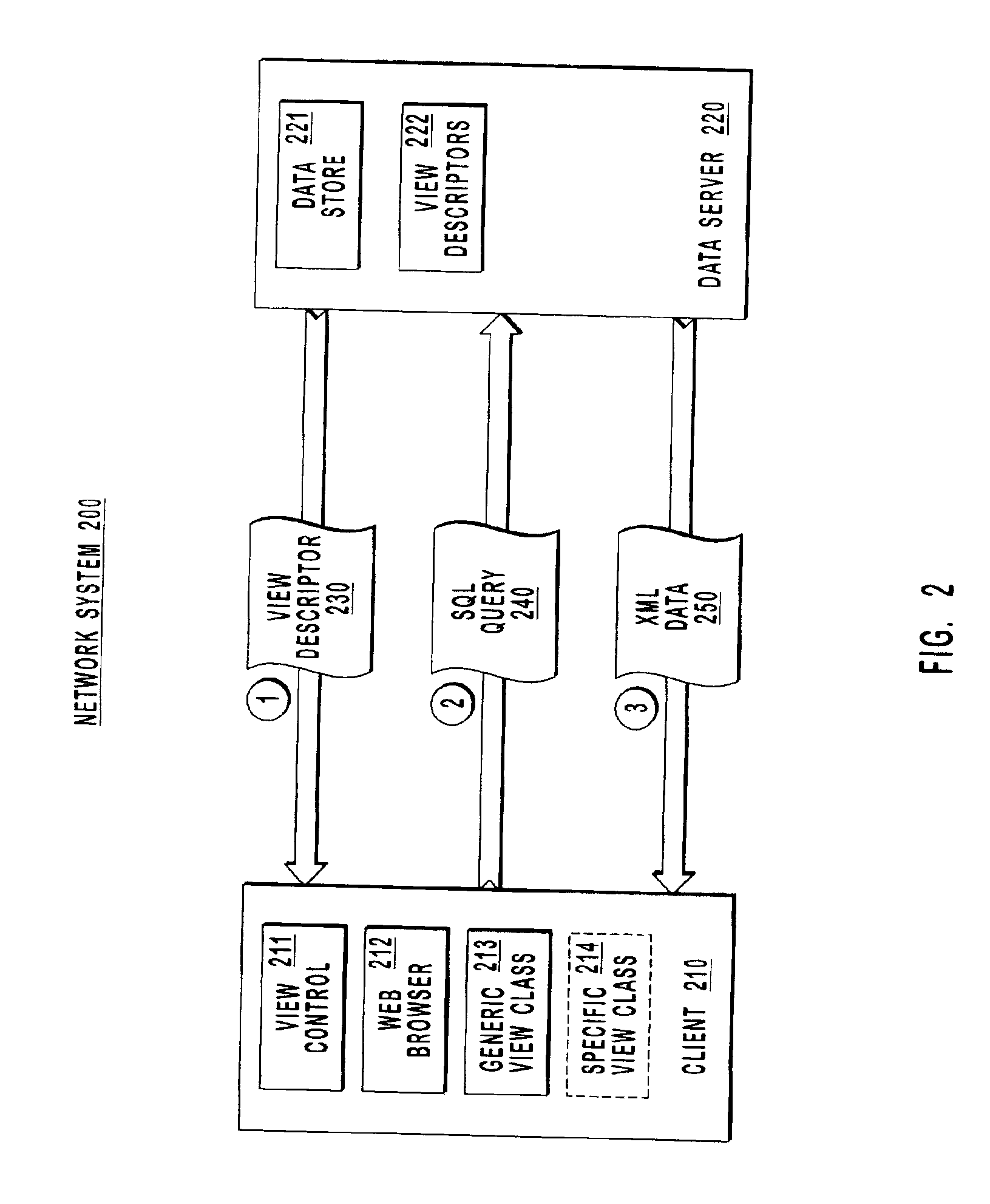 Methods and systems for generating a viewable document using view descriptors and generic view stylesheets