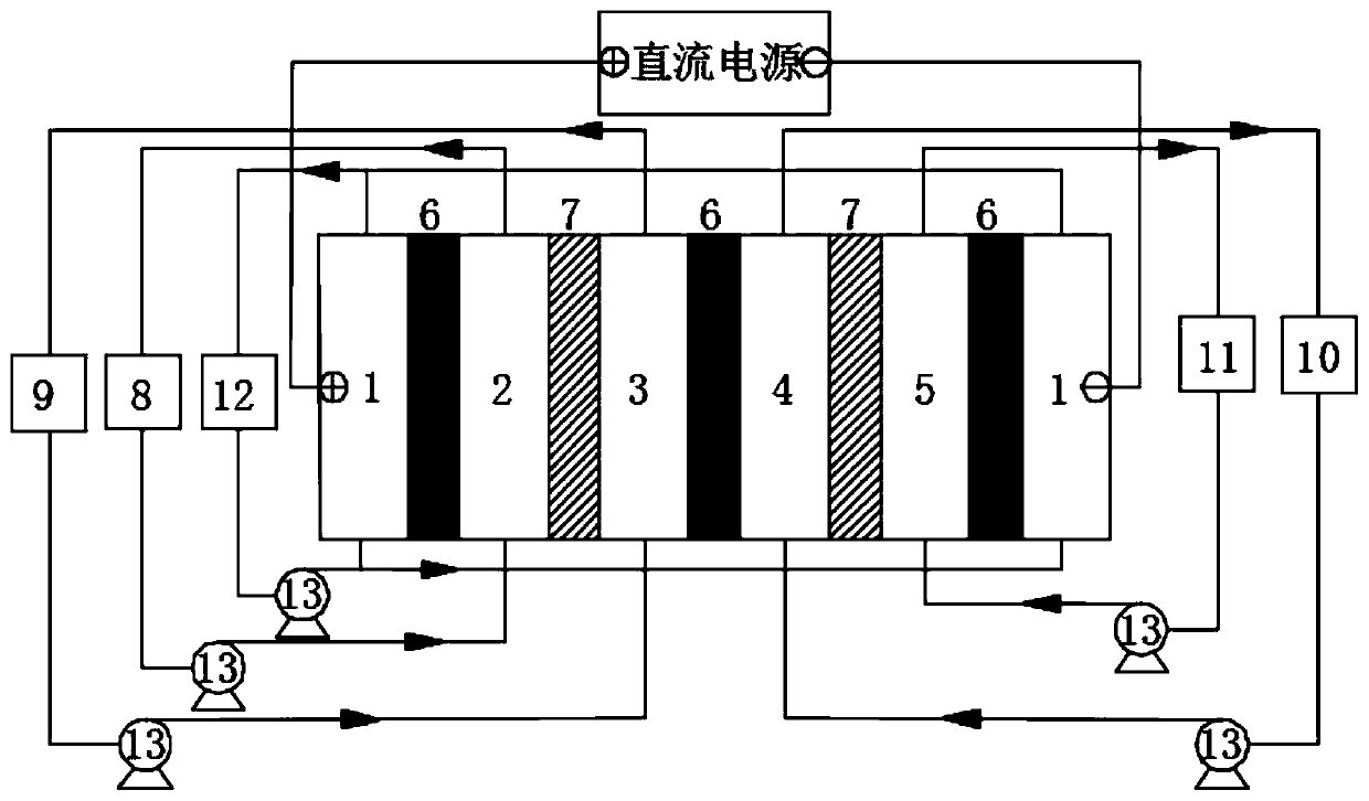 Method for preparing lithium chloride by using four-compartment replacement reaction electrodialysis