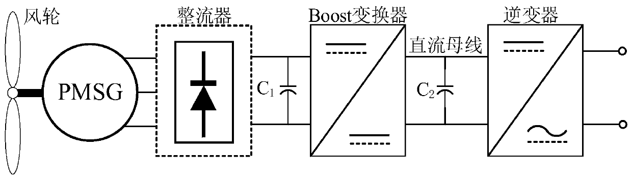 Self-adaptive maximum power tracing control method for wind turbine generator set