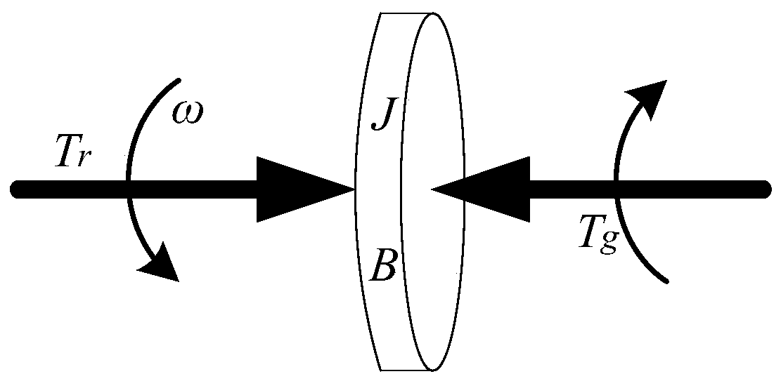 Self-adaptive maximum power tracing control method for wind turbine generator set