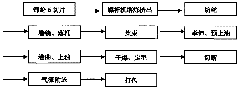 Process for producing full nylon leather base fabric