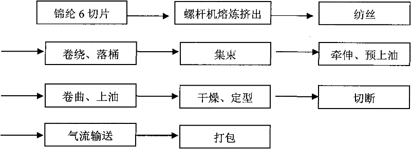 Process for producing full nylon leather base fabric