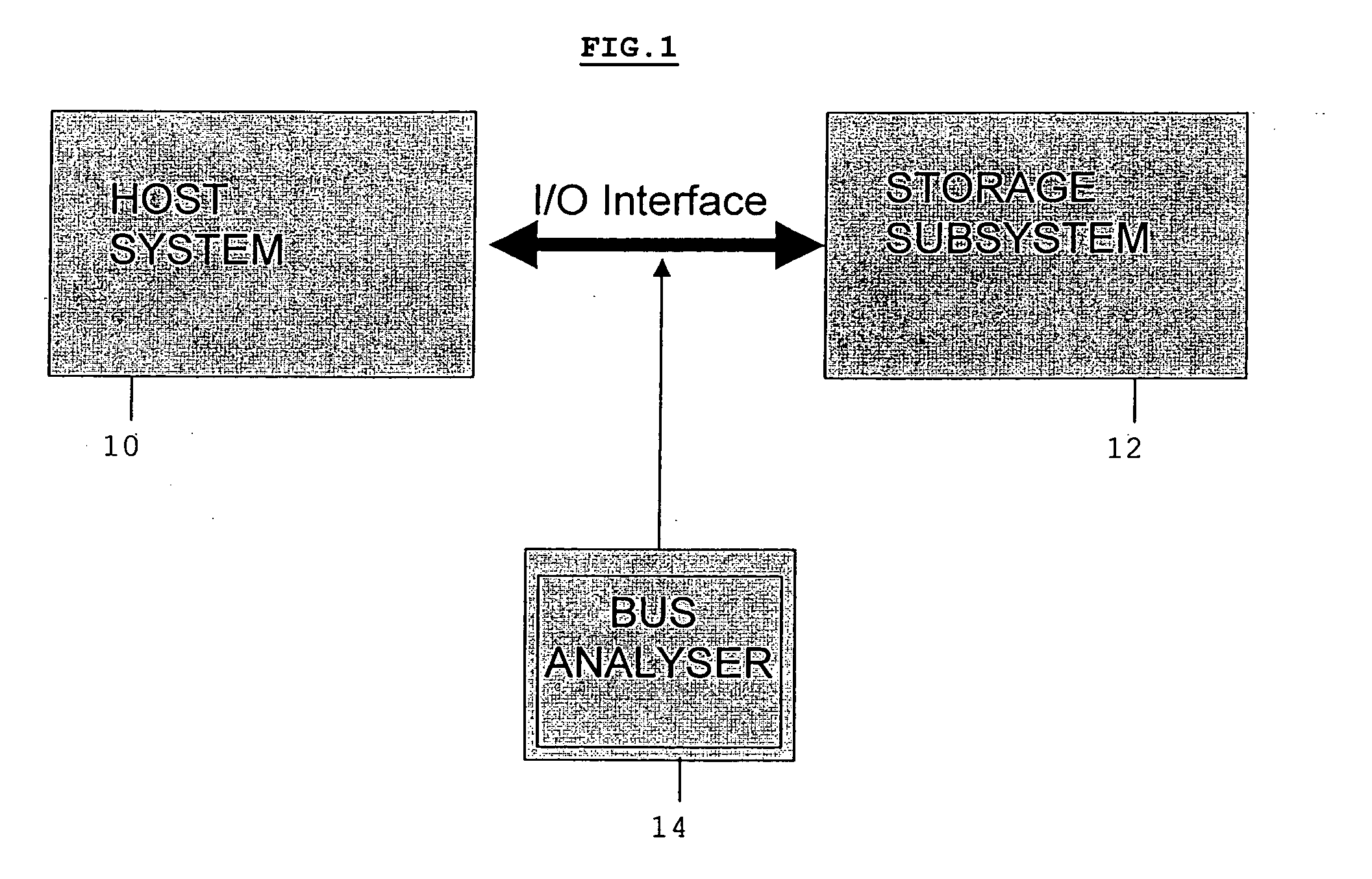 Analyzing the behavior of a storage system