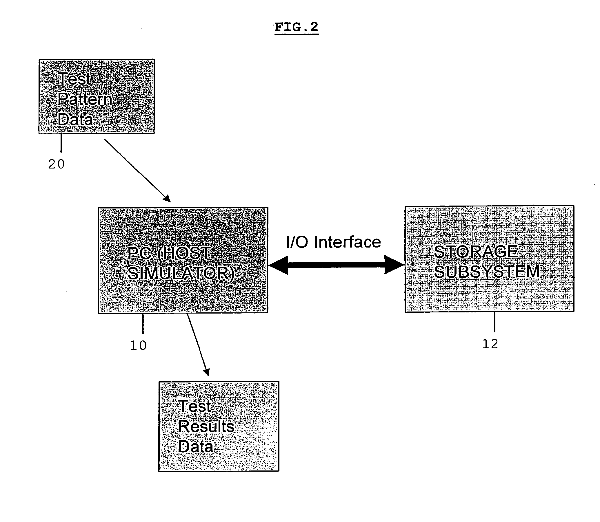 Analyzing the behavior of a storage system