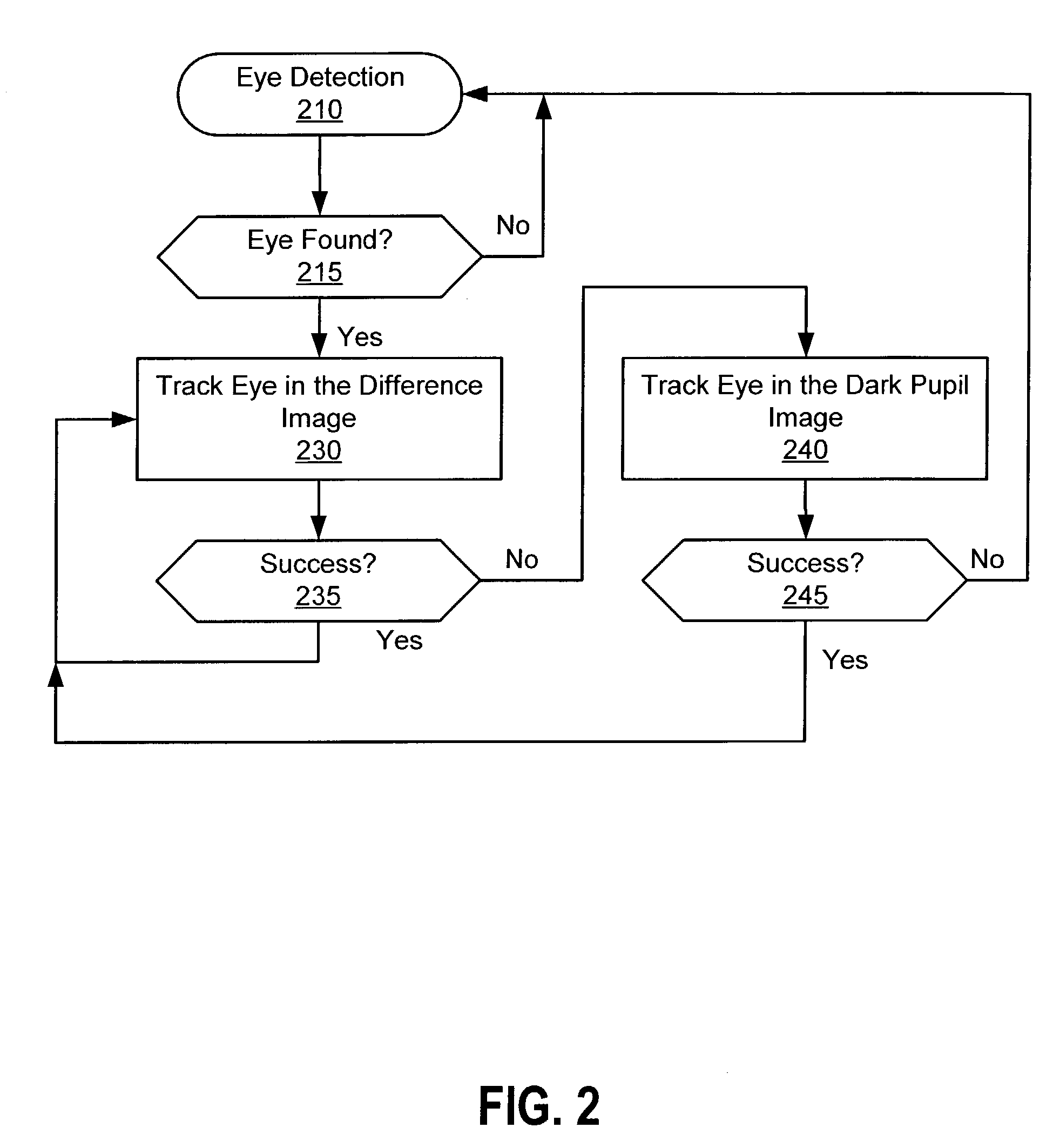 Real-time eye detection and tracking under various light conditions