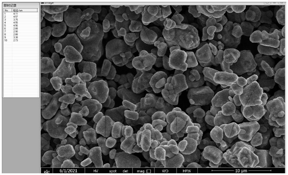 Lithium nickel cobalt manganese oxide high-nickel single-crystal positive electrode material and preparation method thereof