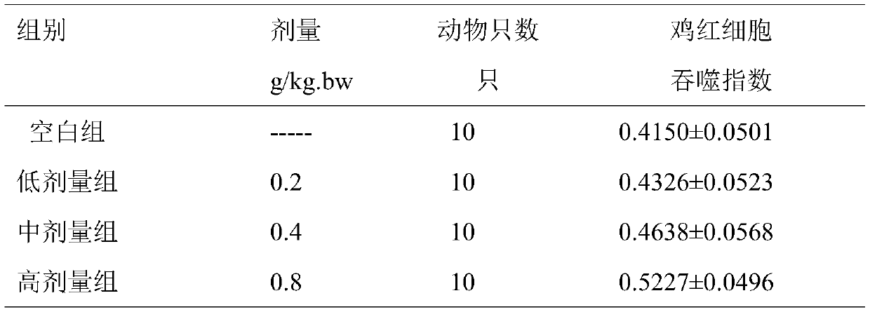 Cannabis sativa seed polypeptide compound enteric-coated capsule and preparation method thereof