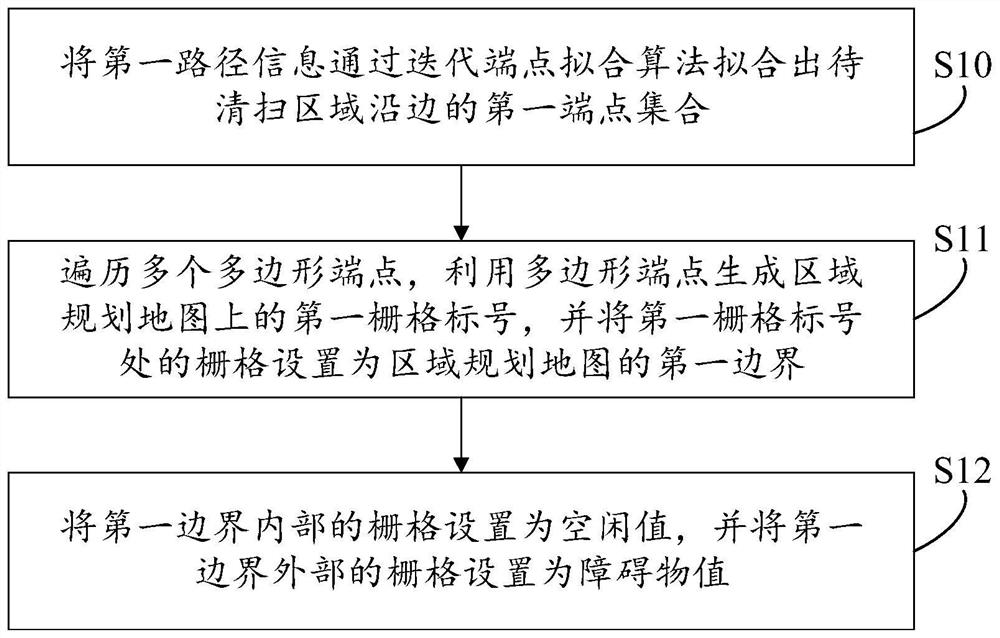 Sweeping robot sweeping method and related device