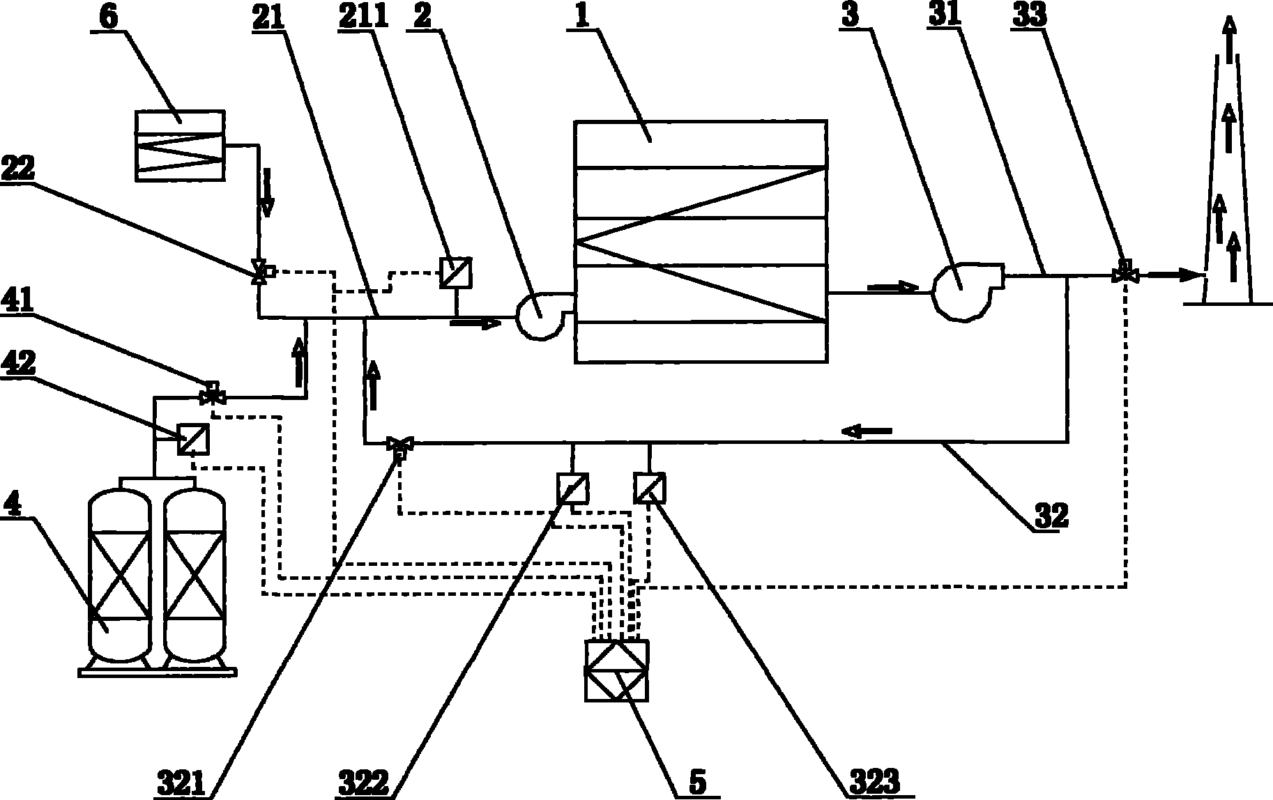 Oxygen-supplementation-type fume gas circulation combustion device