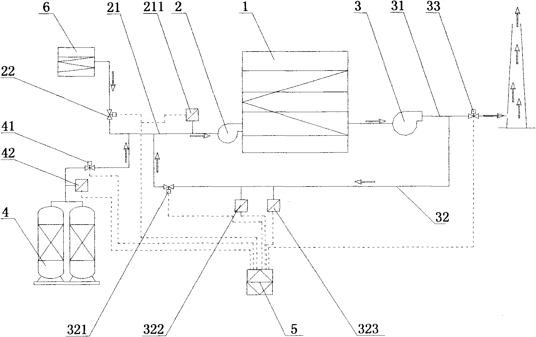 Oxygen-supplementation-type fume gas circulation combustion device