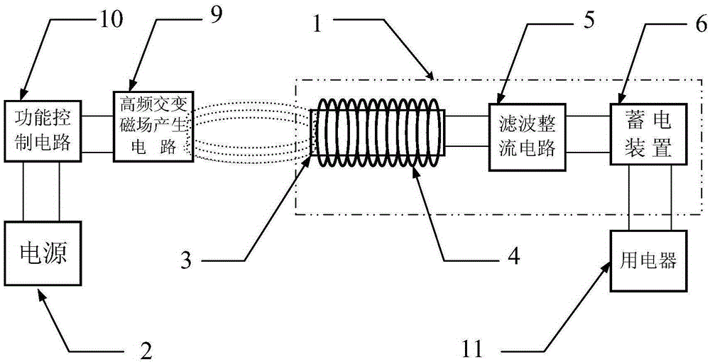 Electromagnetic conversion energy storage system