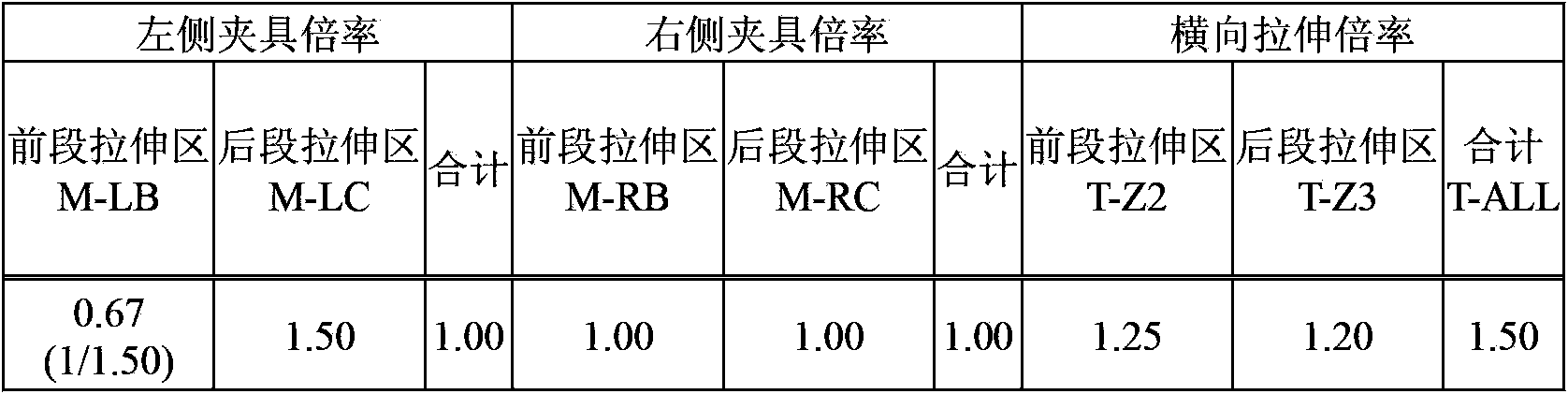 Method of manufacturing phase difference film and phase difference film roll