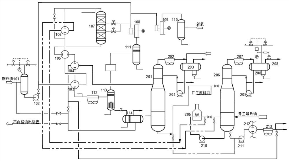 Device system for hydrogenation reaction by using reboiling furnace as start-up furnace and start-up method