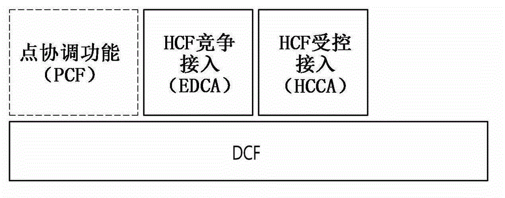 Method and apparatus for transceiving data in a wireless LAN system