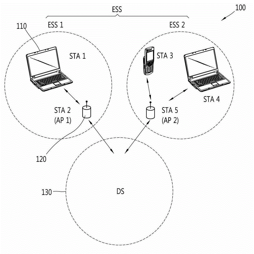 Method and apparatus for transceiving data in a wireless LAN system