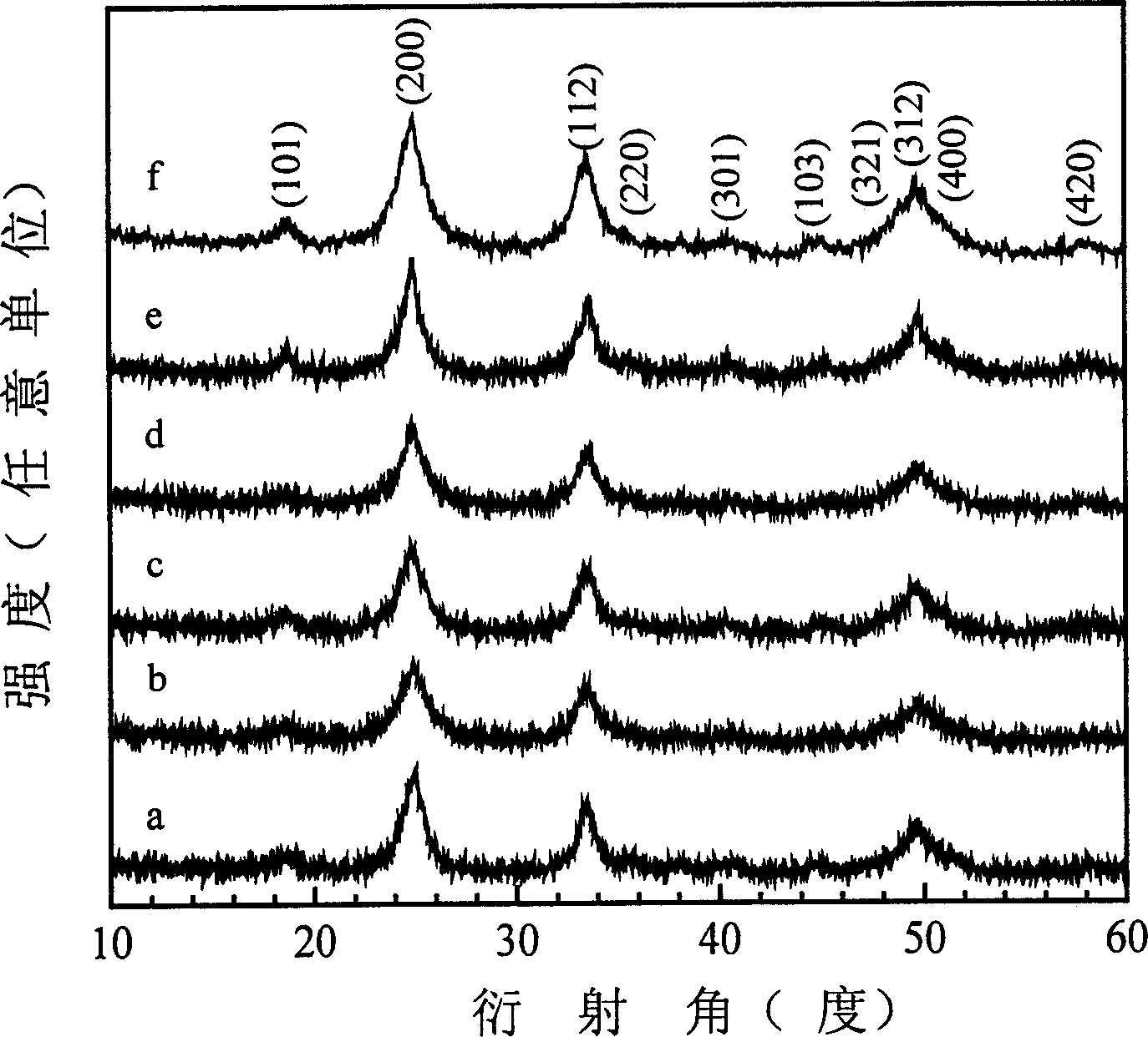 Method for preparing nano luminescent powder made from yttrium europium vanadate