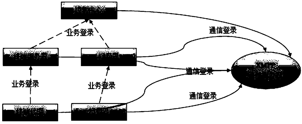 A load balancing method based on an XMPP communication processing server