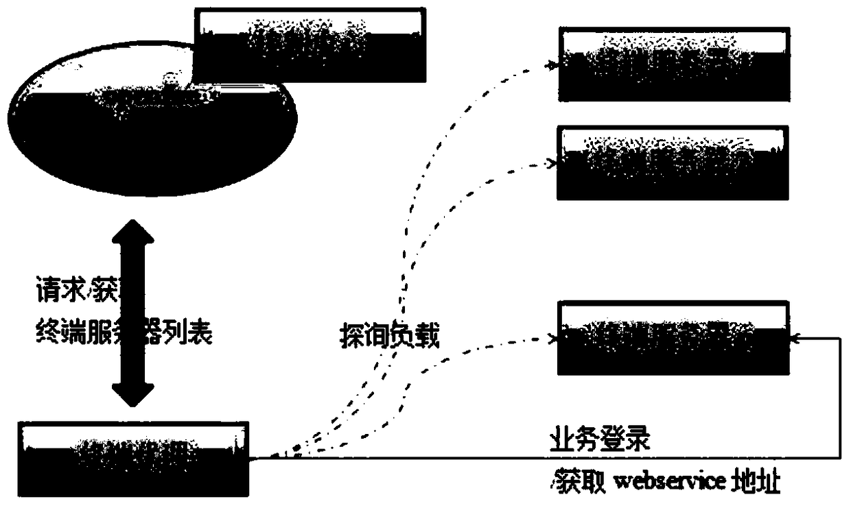 A load balancing method based on an XMPP communication processing server