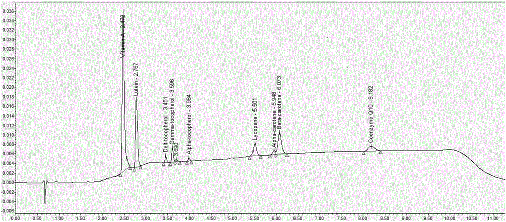 Analysis kit for the detection of 9 kinds of fat-soluble vitamins in serum by ultra-high performance liquid chromatography