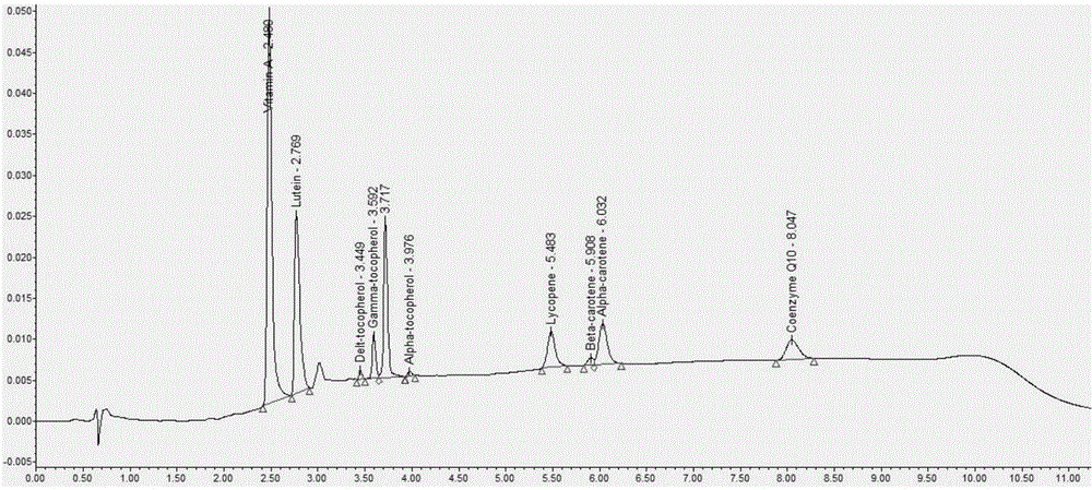 Analysis kit for the detection of 9 kinds of fat-soluble vitamins in serum by ultra-high performance liquid chromatography