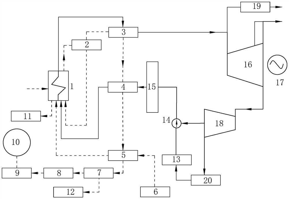 Combined heat and power generation system under ultrahigh temperature and ultrahigh pressure parameters