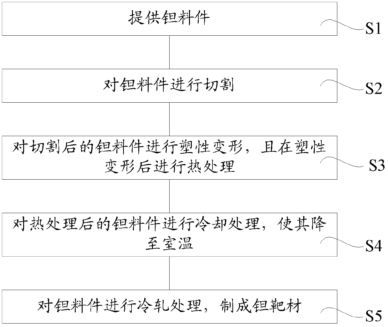 Manufacturing method of tantalum target material