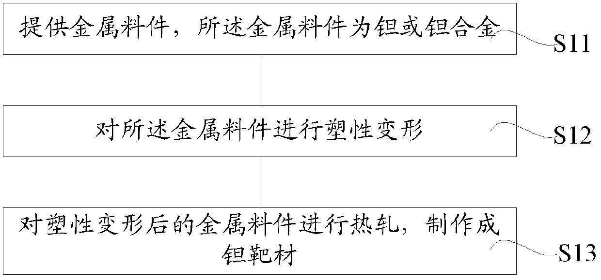 Manufacturing method of tantalum target material