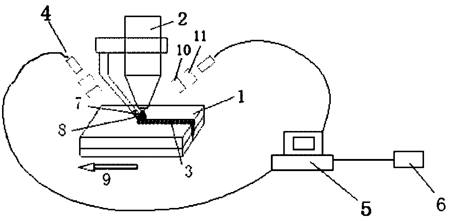 Method for diagnosing galvanized steel laser powder addition welding defects on line based on characteristic spectrum