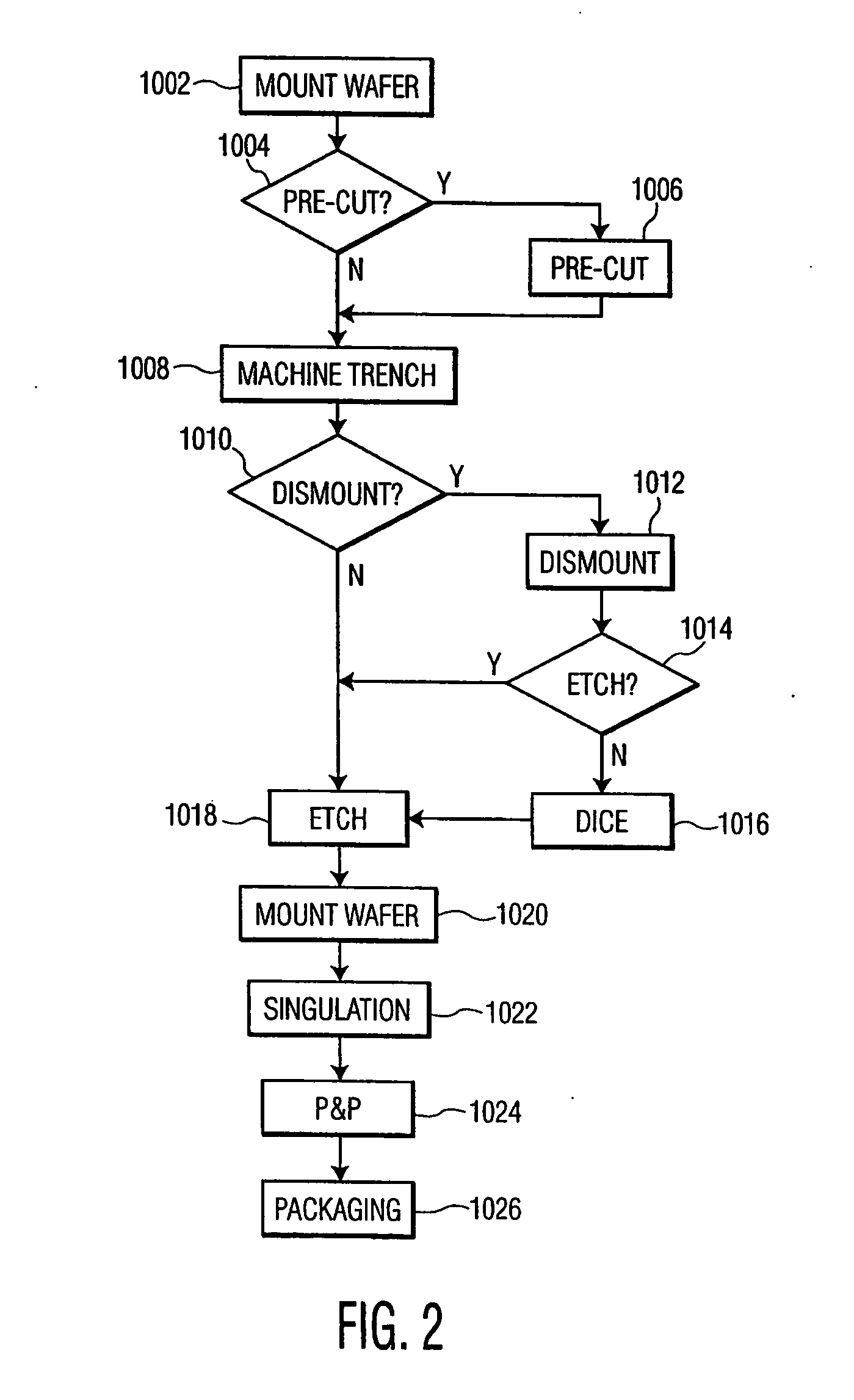 Methods of fabricating complex blade geometries from silicon wafers and strengthening blade geometries