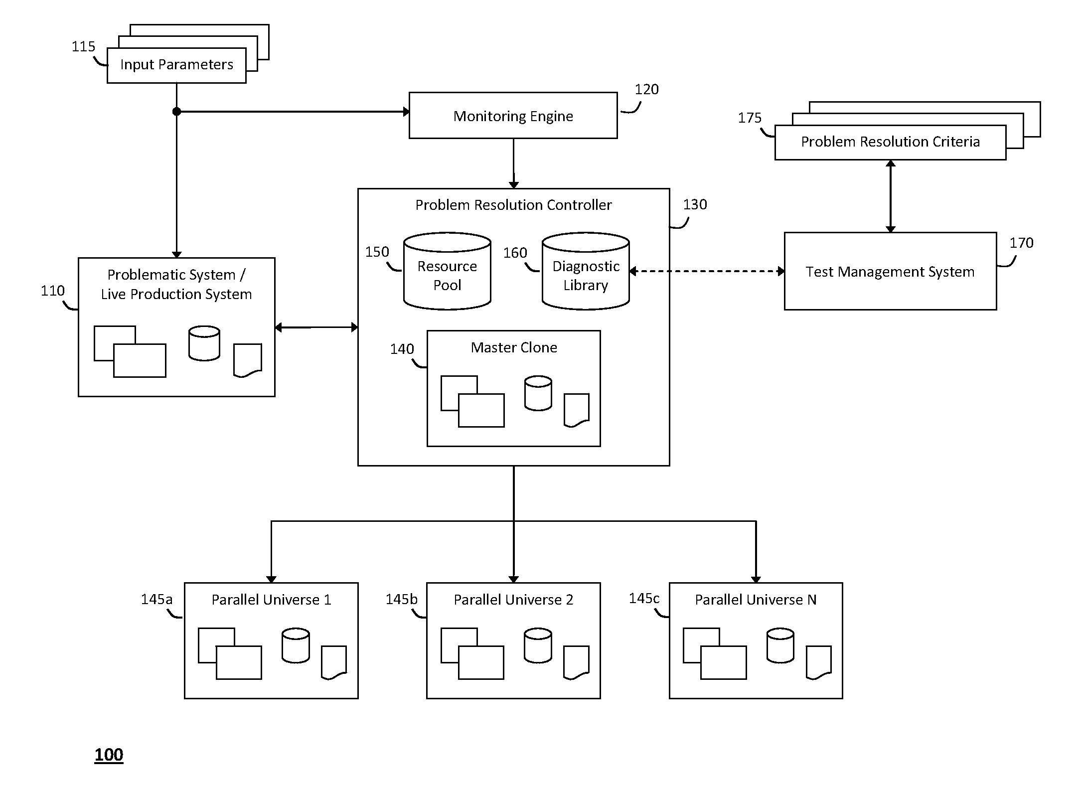 System and method for diagnosing information technology systems in multiple virtual parallel universes