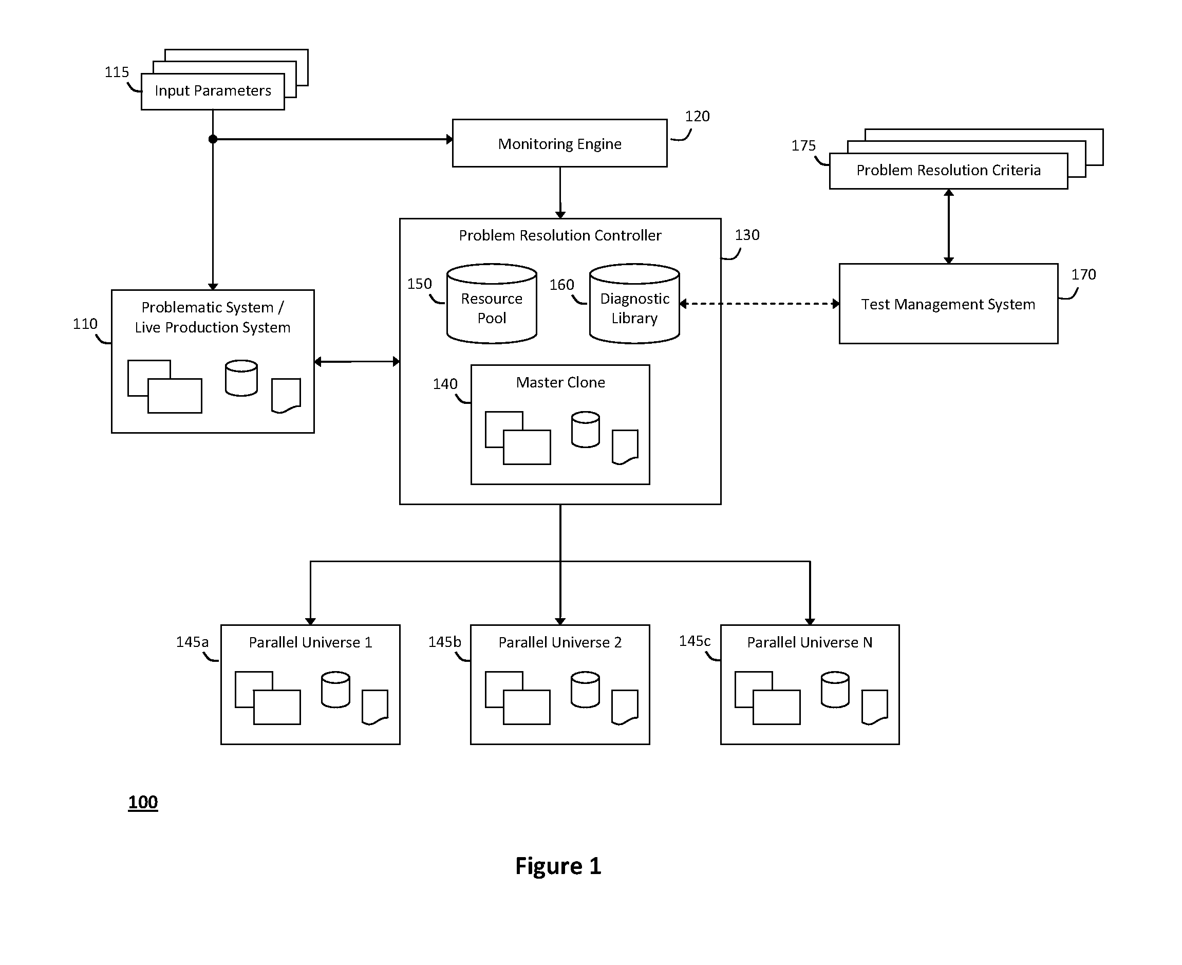 System and method for diagnosing information technology systems in multiple virtual parallel universes