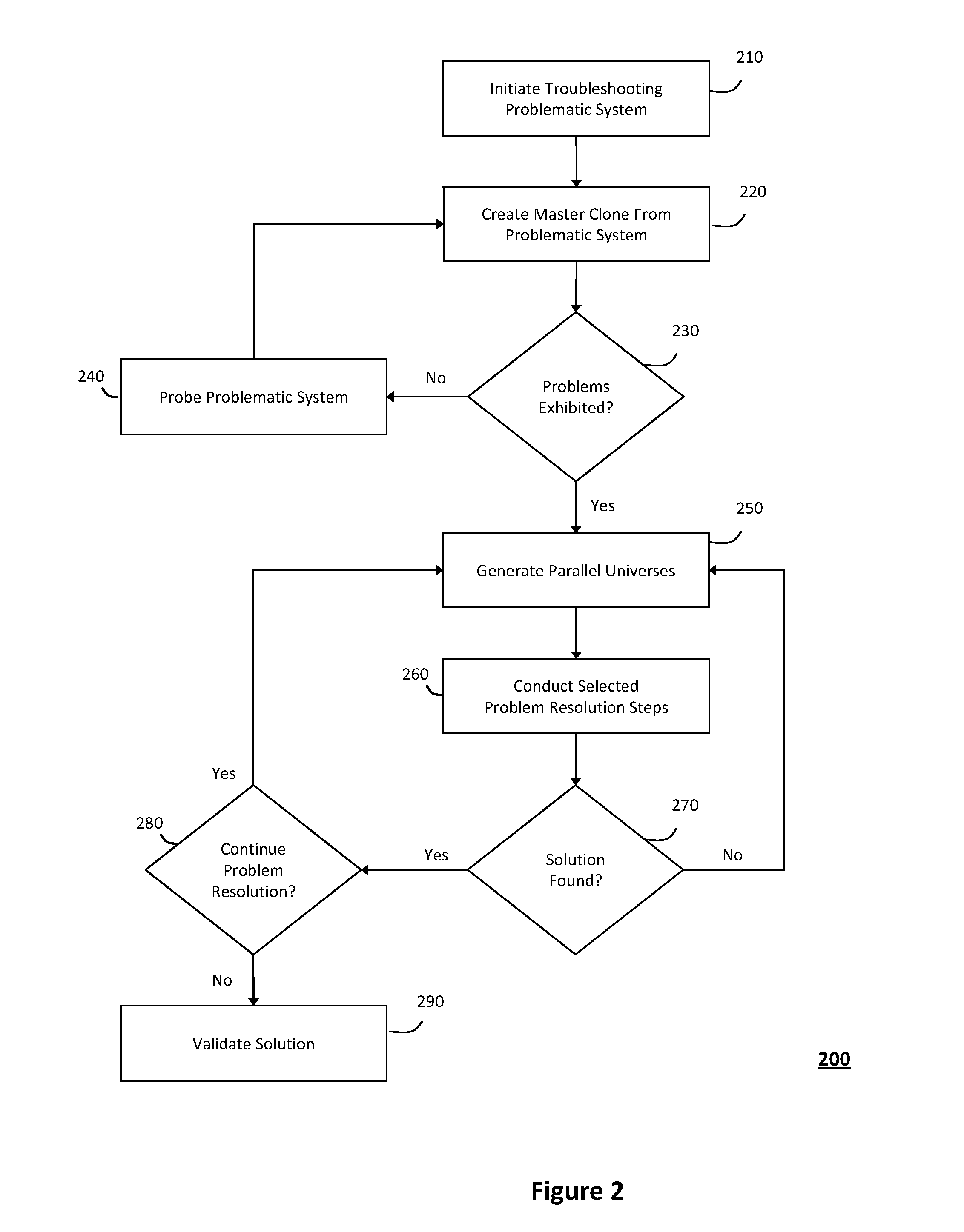 System and method for diagnosing information technology systems in multiple virtual parallel universes