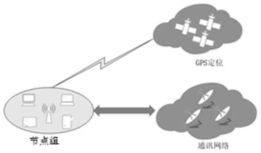 Node authentication method, system and device