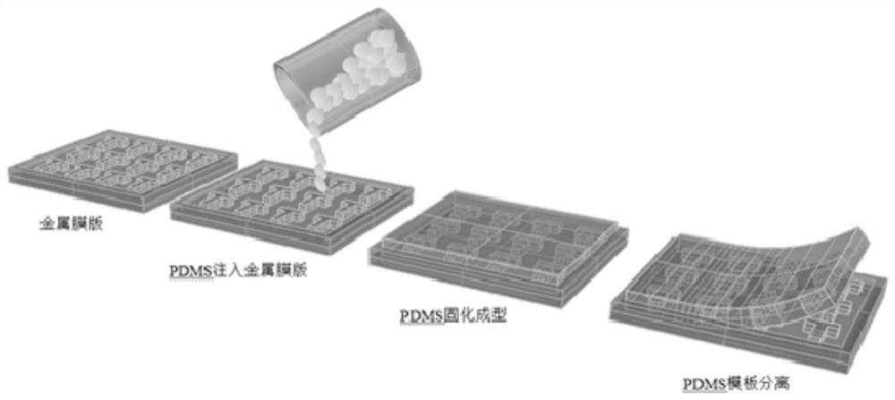 Flexible TFT device and preparation method thereof